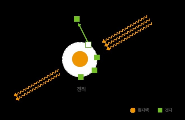rra.go.kr